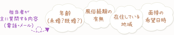 担当者が主に質問する内容（電話・メール）→[年齢（未婚？既婚？）][風俗経験の有無][在住している地域][面接の希望日時]