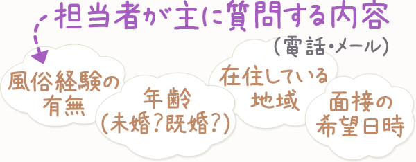 担当者が主に質問する内容（電話・メール）→[風俗経験の有無][年齢（未婚？既婚？）][在住している地域][面接の希望日時]